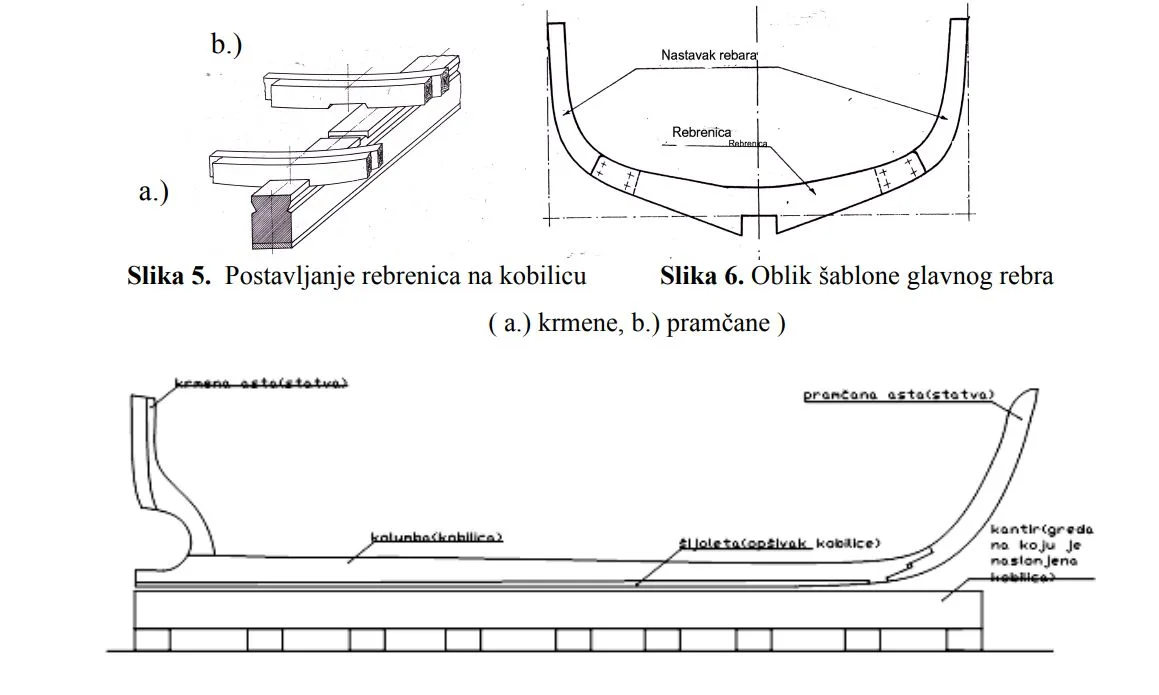 Roko Markovina nacrt 2